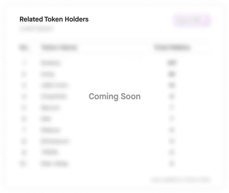 related token holder