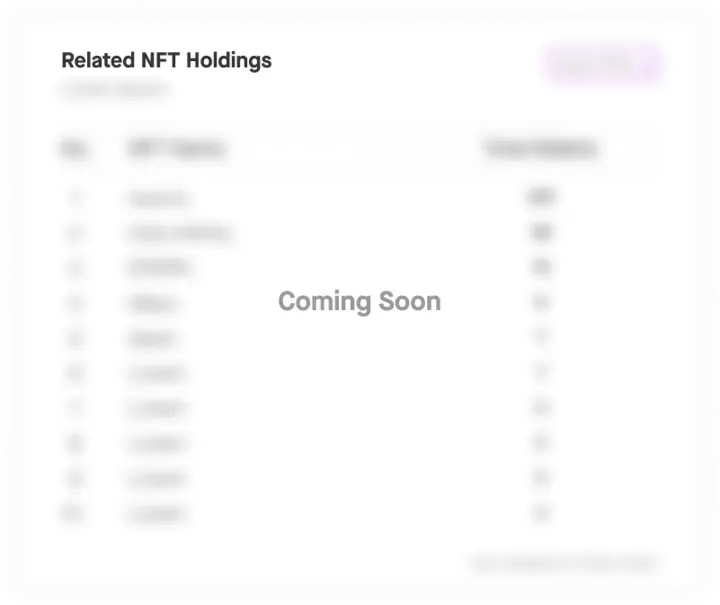 related token holder